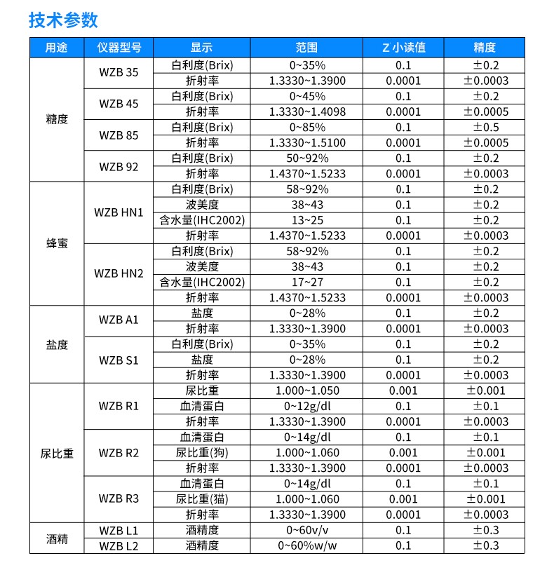 650d03a768dbc.jpg 便携式WZB详情_09.jpg